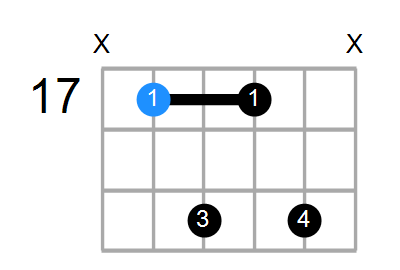 D7 Chord